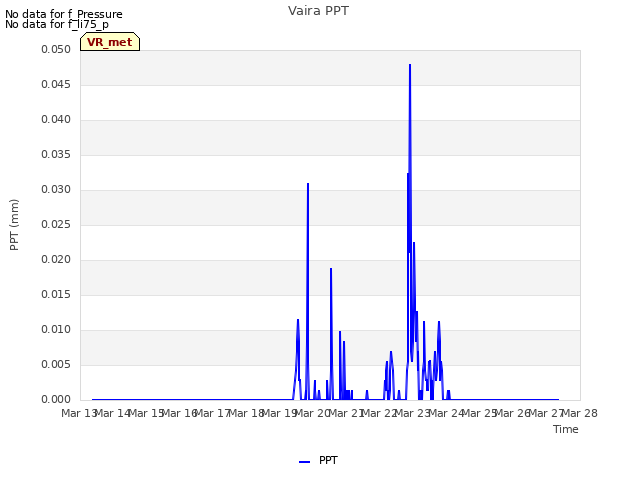 plot of Vaira PPT