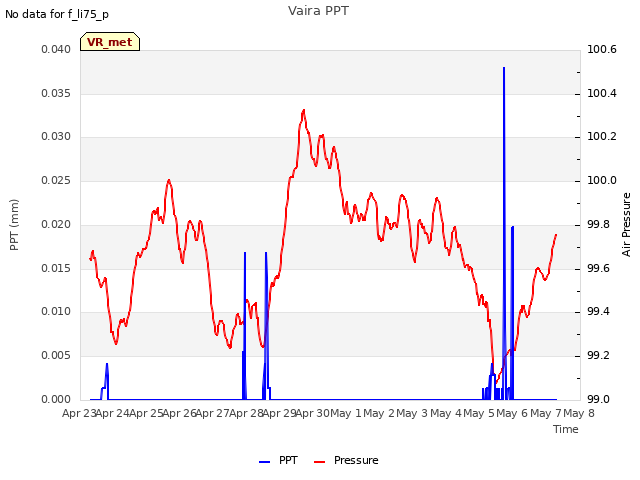 plot of Vaira PPT