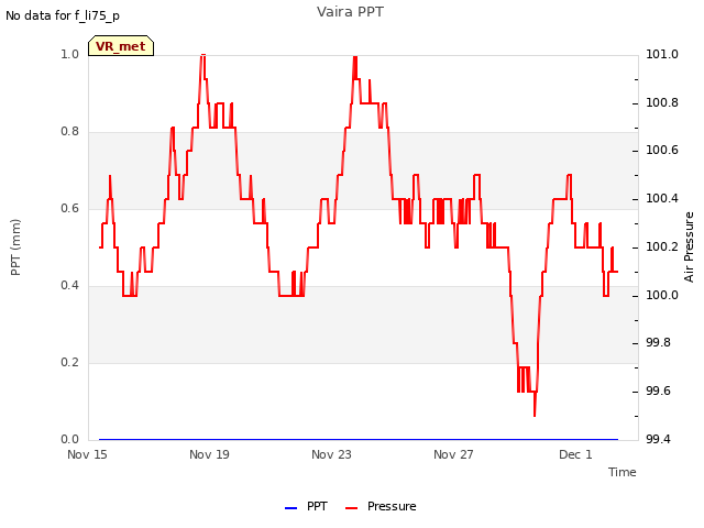 Explore the graph:Vaira PPT in a new window