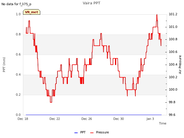Explore the graph:Vaira PPT in a new window