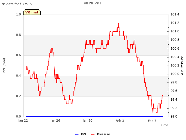 Explore the graph:Vaira PPT in a new window