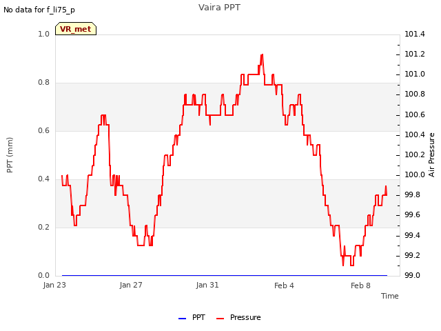 Explore the graph:Vaira PPT in a new window
