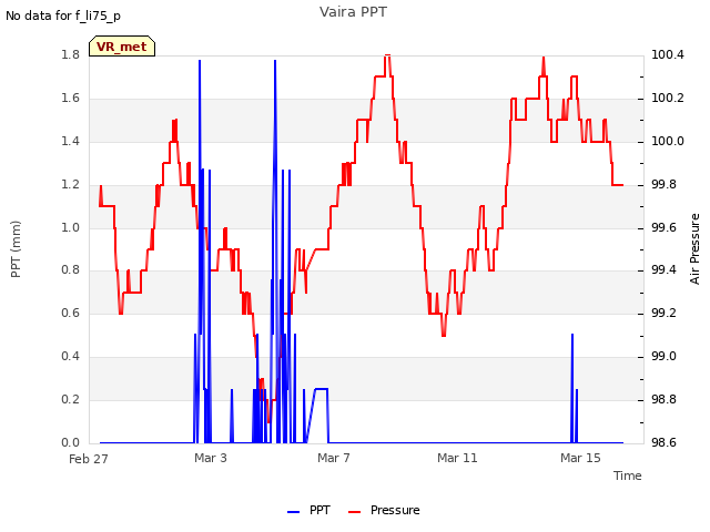 Explore the graph:Vaira PPT in a new window