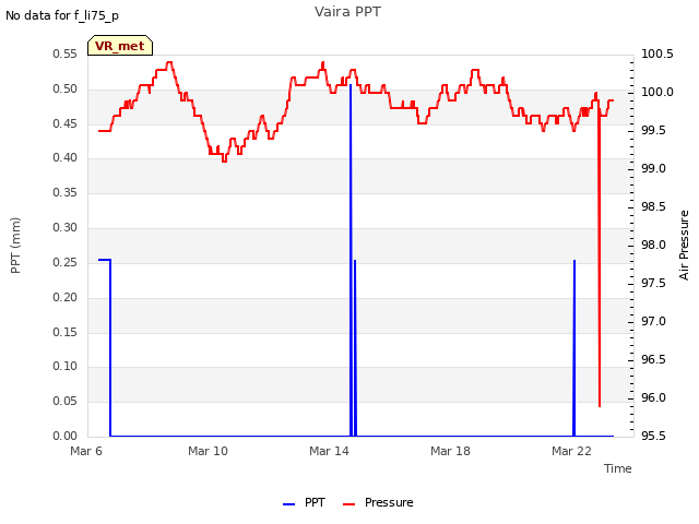Explore the graph:Vaira PPT in a new window
