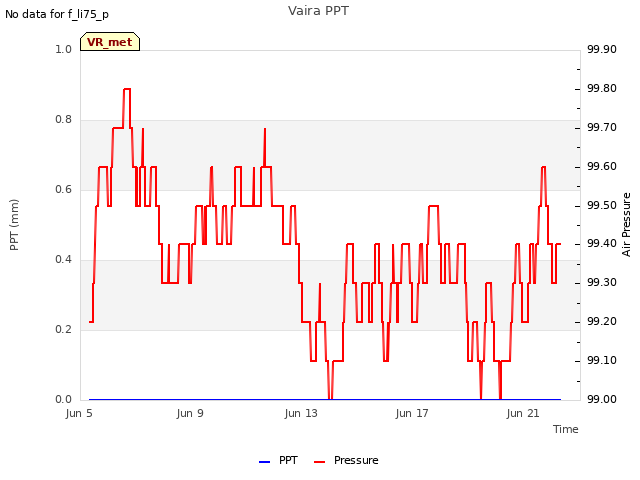 Explore the graph:Vaira PPT in a new window