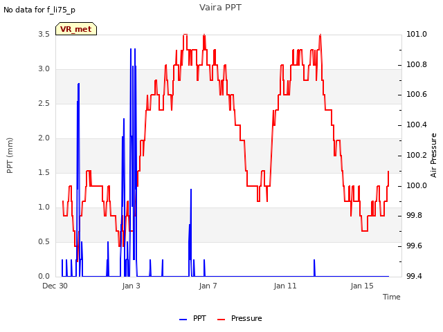 Explore the graph:Vaira PPT in a new window