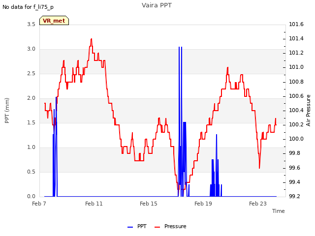 Explore the graph:Vaira PPT in a new window