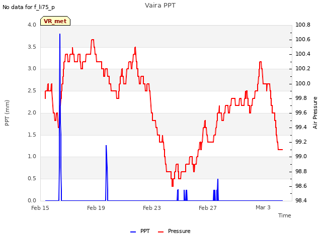 Explore the graph:Vaira PPT in a new window