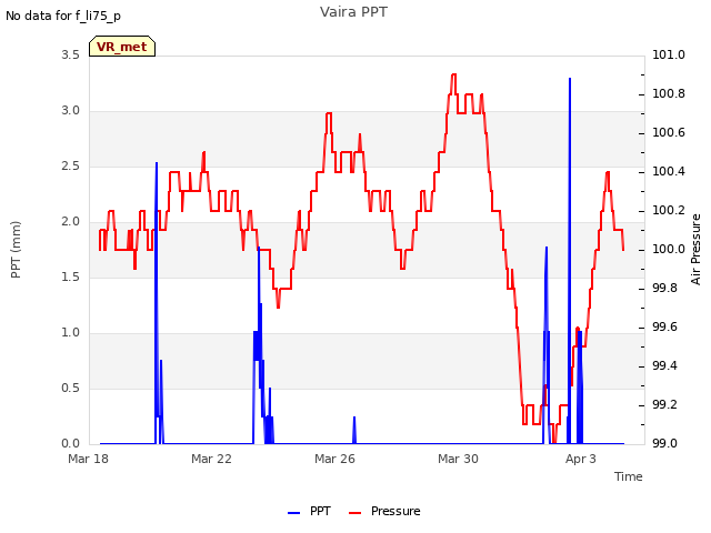 Explore the graph:Vaira PPT in a new window