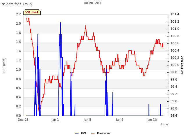 Explore the graph:Vaira PPT in a new window