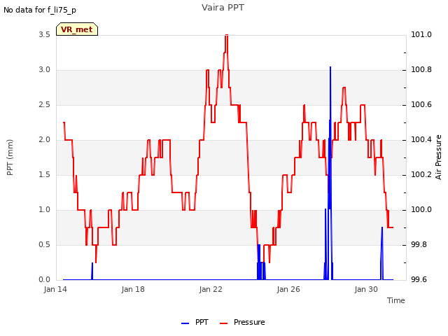 Explore the graph:Vaira PPT in a new window