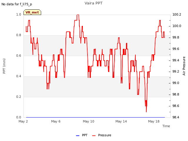 Explore the graph:Vaira PPT in a new window