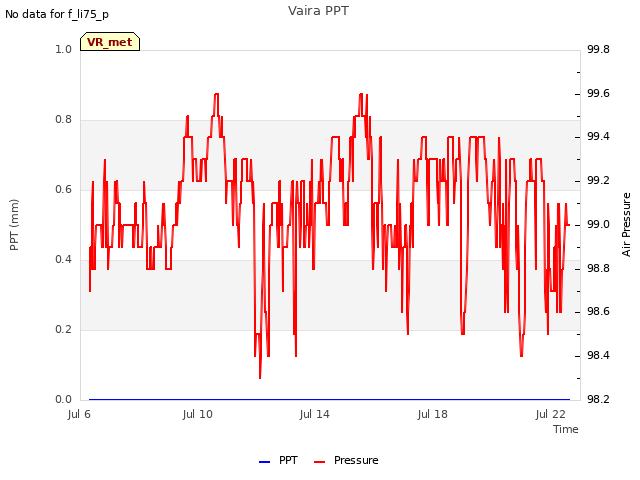 Explore the graph:Vaira PPT in a new window