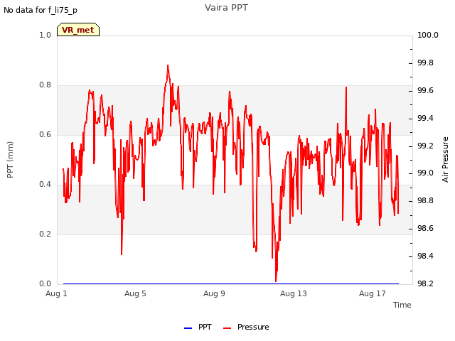 Explore the graph:Vaira PPT in a new window