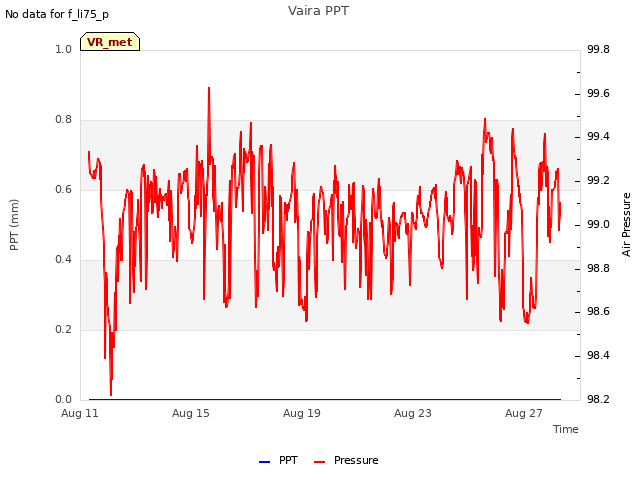 Explore the graph:Vaira PPT in a new window