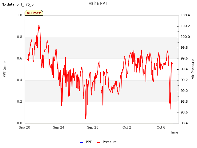 Explore the graph:Vaira PPT in a new window