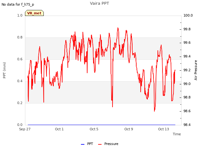 Explore the graph:Vaira PPT in a new window