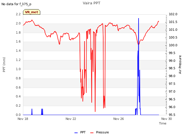 Explore the graph:Vaira PPT in a new window