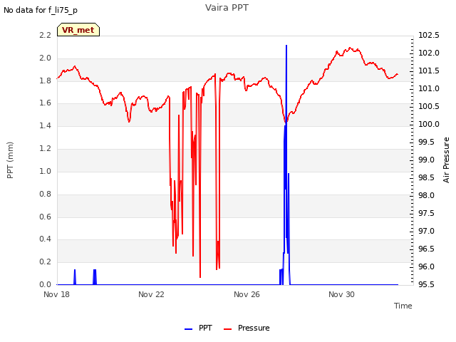 Explore the graph:Vaira PPT in a new window