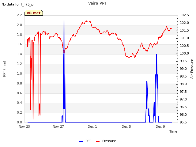 Explore the graph:Vaira PPT in a new window