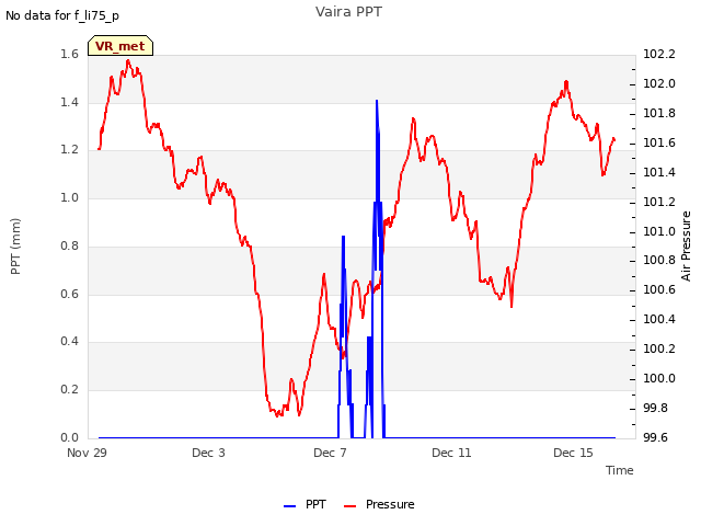 Explore the graph:Vaira PPT in a new window