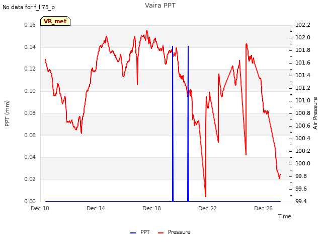 Explore the graph:Vaira PPT in a new window