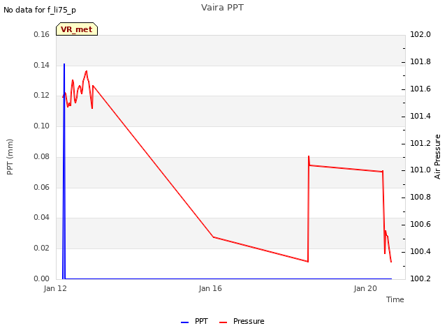 Explore the graph:Vaira PPT in a new window