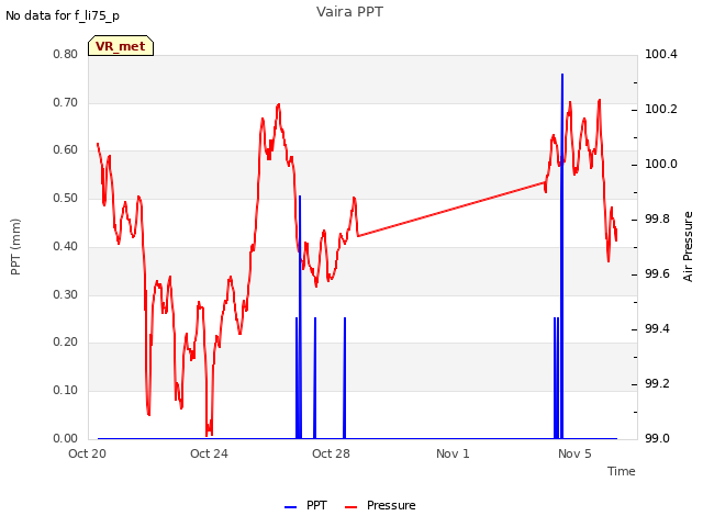 Explore the graph:Vaira PPT in a new window