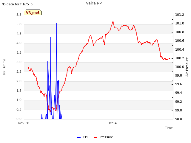Explore the graph:Vaira PPT in a new window