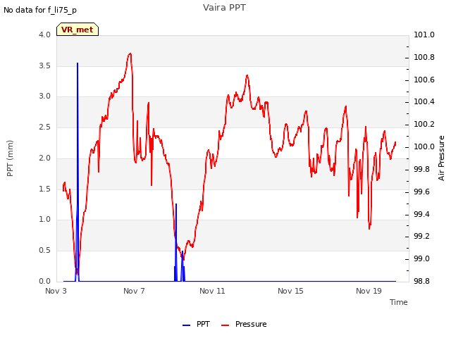 Explore the graph:Vaira PPT in a new window