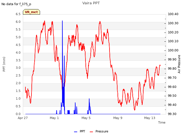 Explore the graph:Vaira PPT in a new window