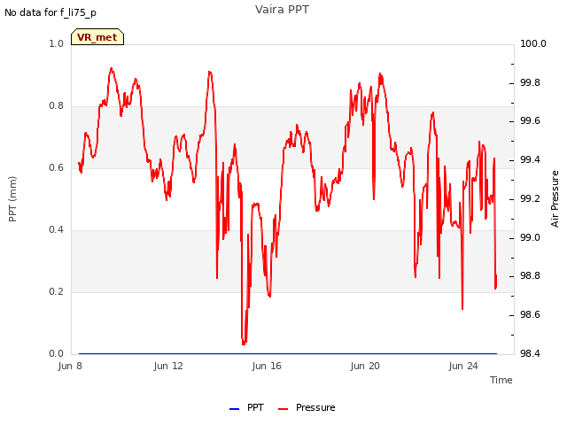 Explore the graph:Vaira PPT in a new window