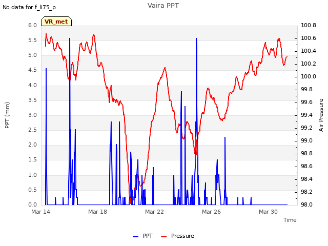 Explore the graph:Vaira PPT in a new window