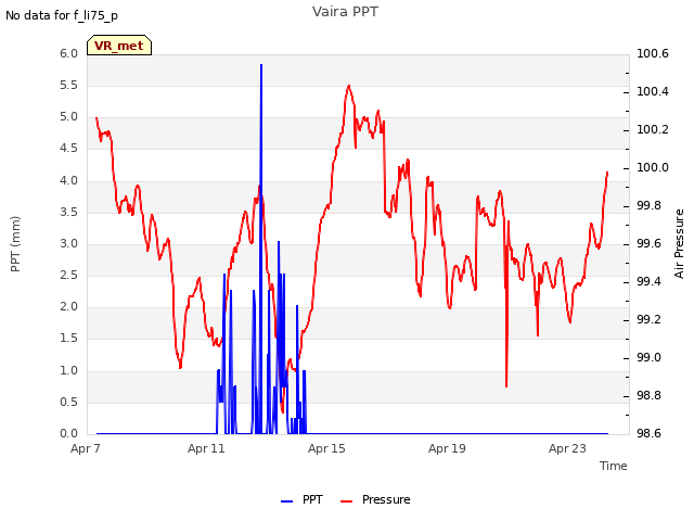 Explore the graph:Vaira PPT in a new window