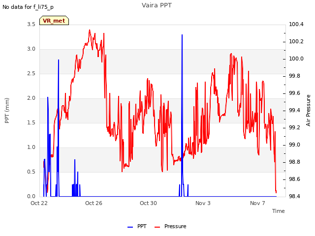 Explore the graph:Vaira PPT in a new window