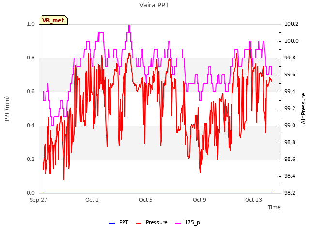 Explore the graph:Vaira PPT in a new window