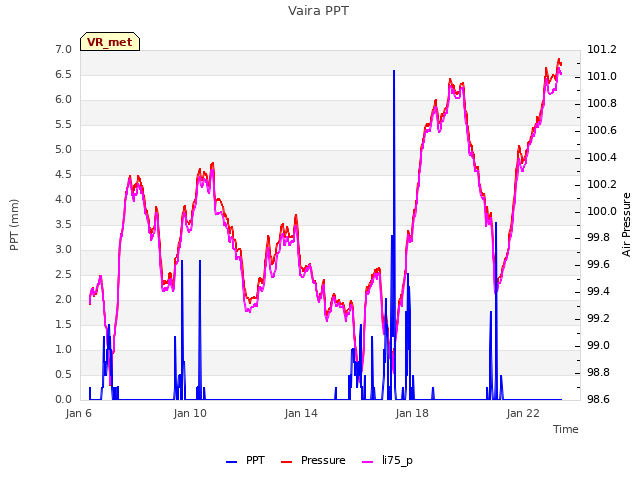 Explore the graph:Vaira PPT in a new window