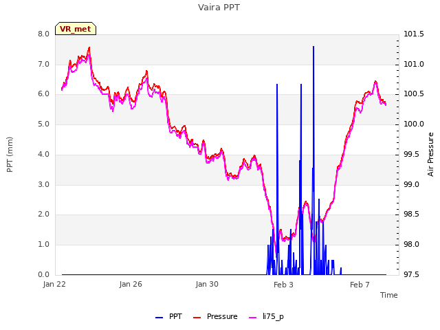 Explore the graph:Vaira PPT in a new window