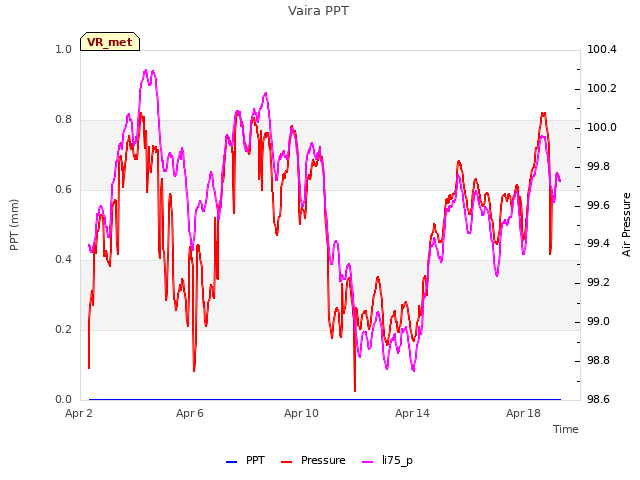 Explore the graph:Vaira PPT in a new window