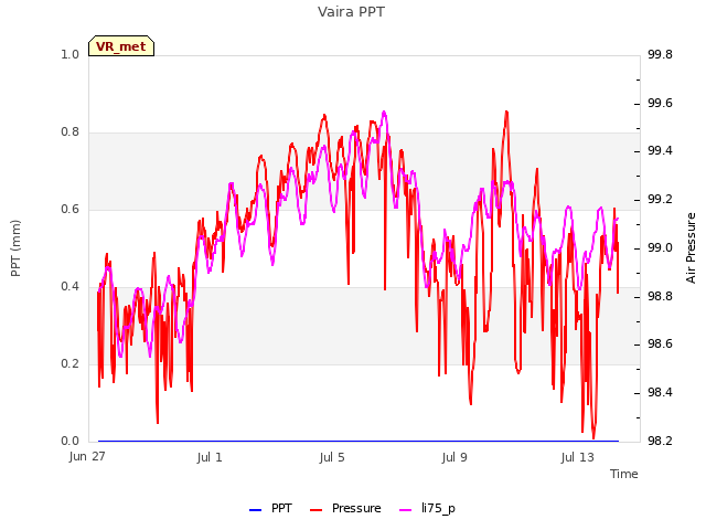 Explore the graph:Vaira PPT in a new window