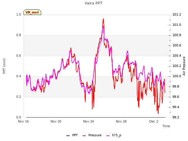 Explore the graph:Vaira PPT in a new window