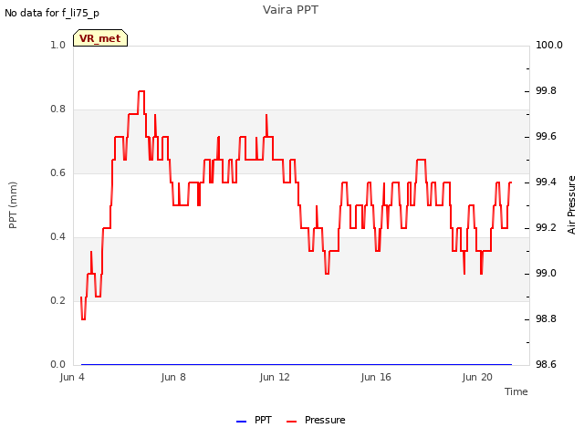 Explore the graph:Vaira PPT in a new window