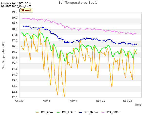 Explore the graph:Soil Temperatures Set 1 in a new window