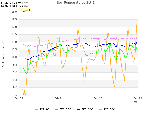 Explore the graph:Soil Temperatures Set 1 in a new window
