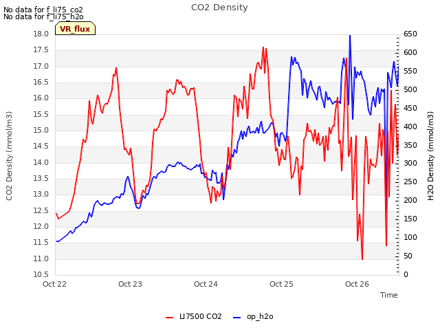 plot of CO2 Density