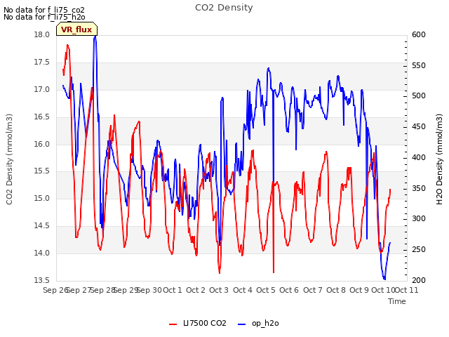 plot of CO2 Density