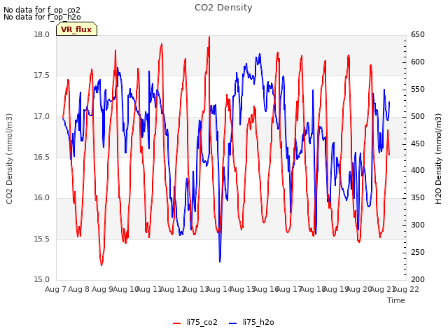 plot of CO2 Density