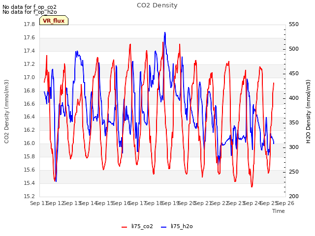 plot of CO2 Density