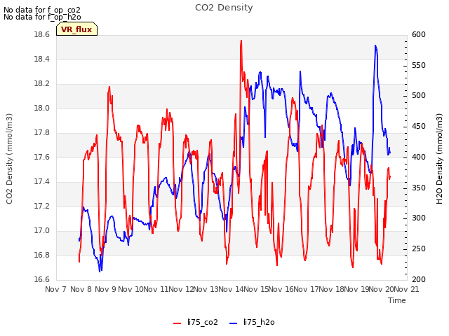 plot of CO2 Density