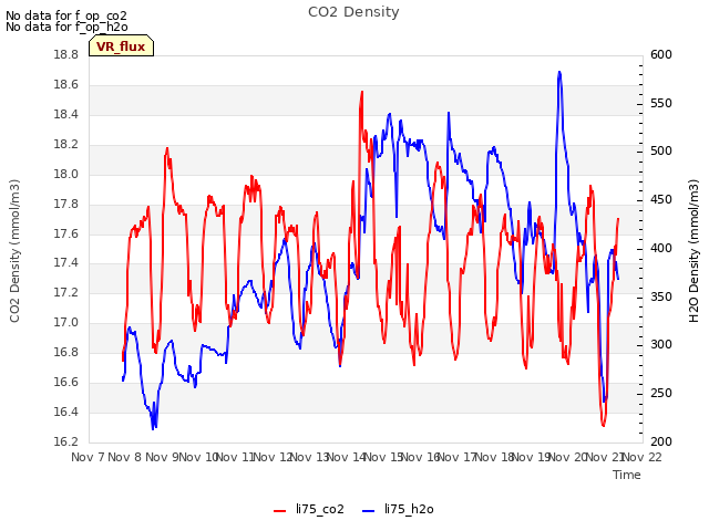 plot of CO2 Density